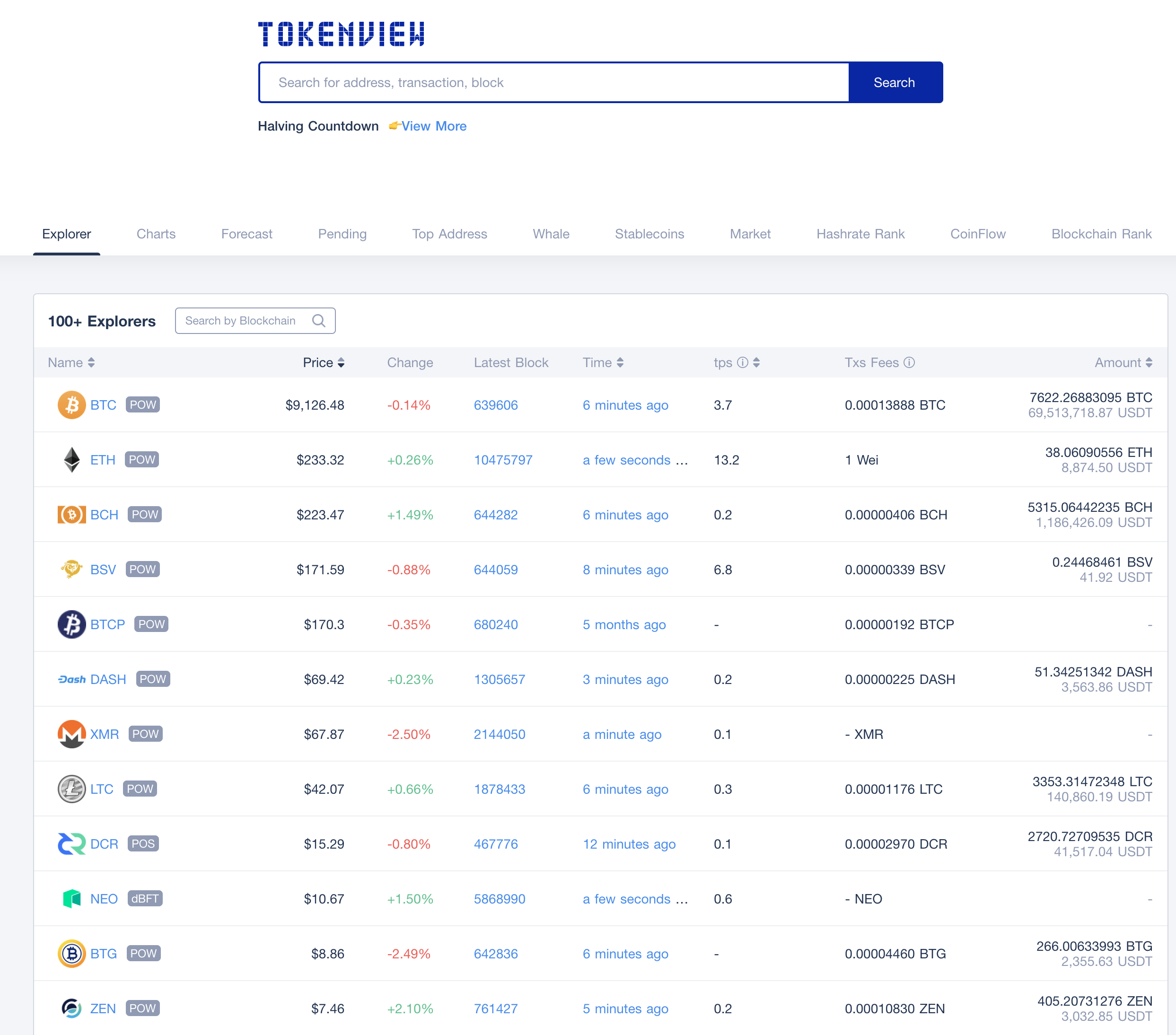 tokenview block explorer