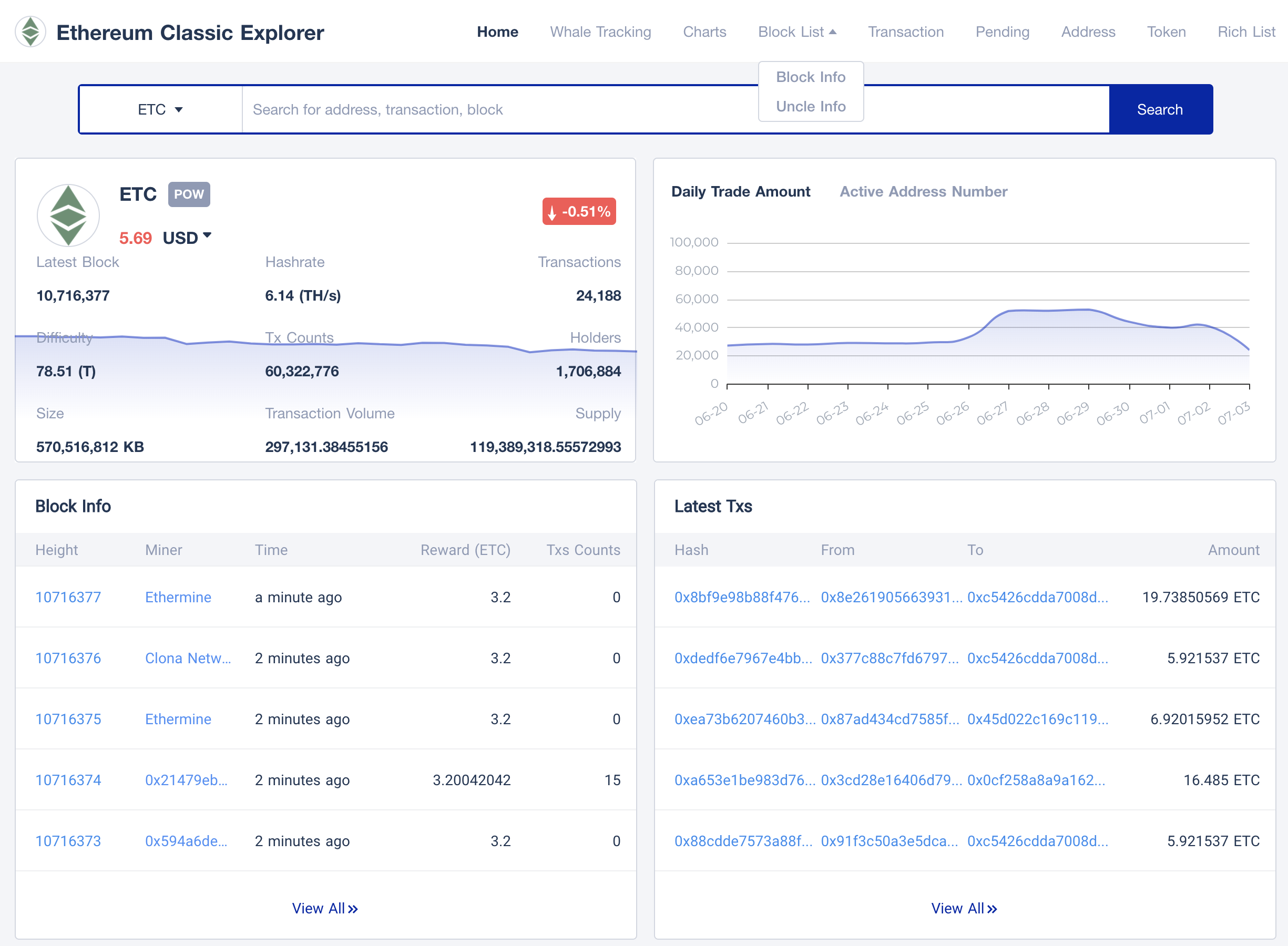 tokenview block explorer to track etc large transaction