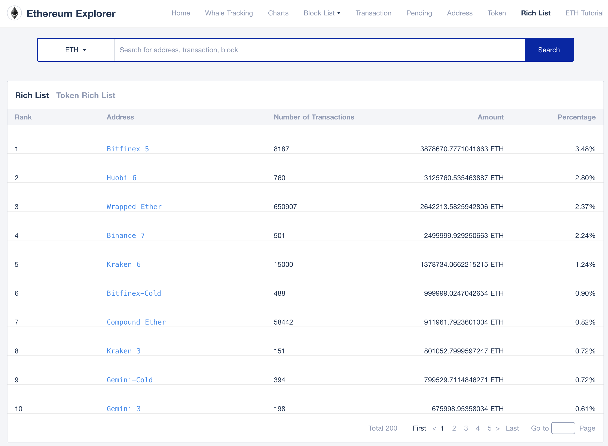 tokenview block explorer to explore top rich addresses