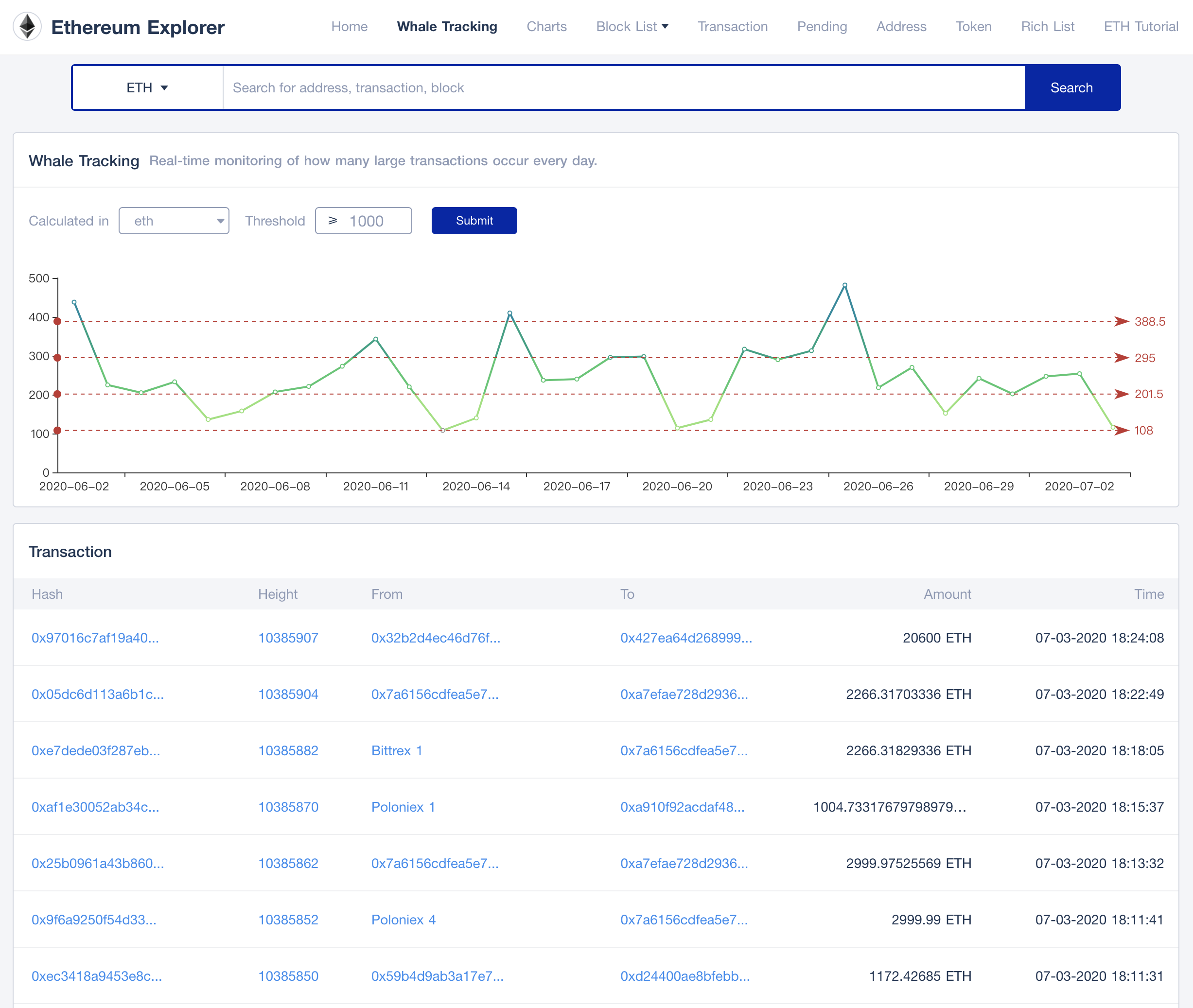 tokenview block explorer to track eth large transaction