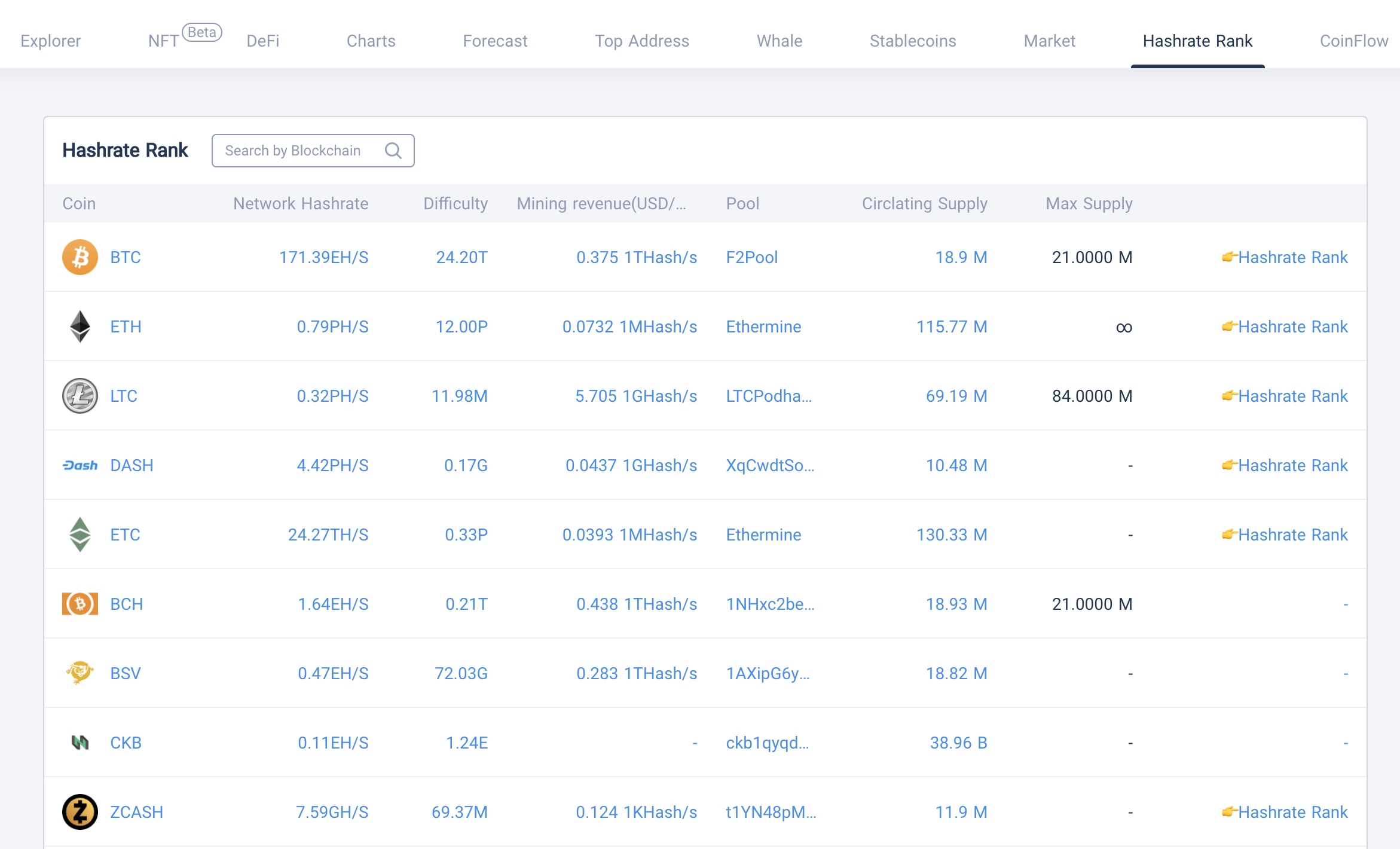 hashrate