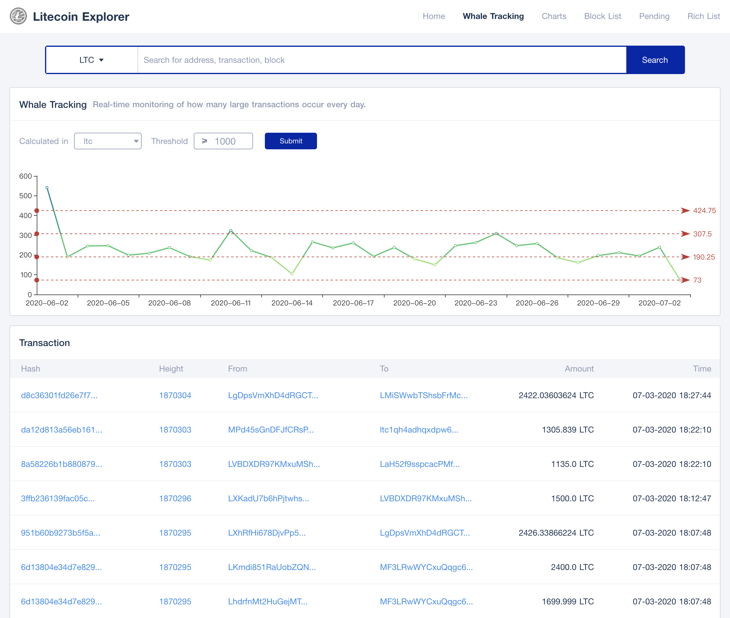 tokenview block explorer to track ltc large transaction