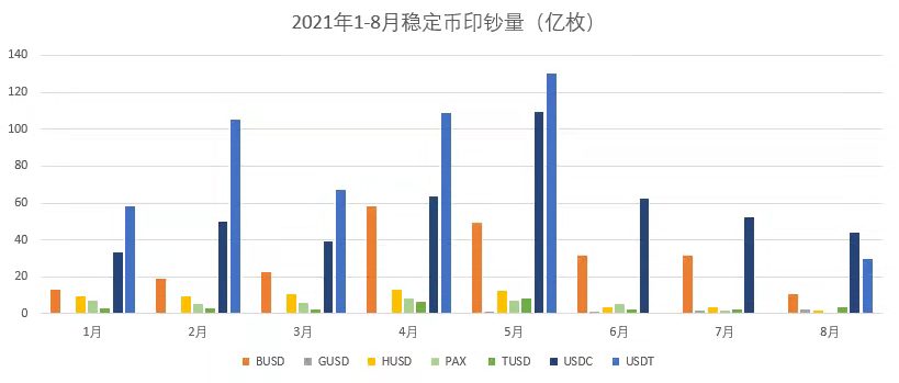 Stablecoins mint