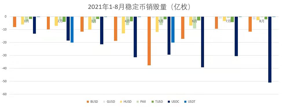 稳定币印钞