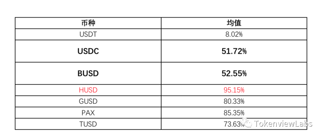 Stablecoins mint