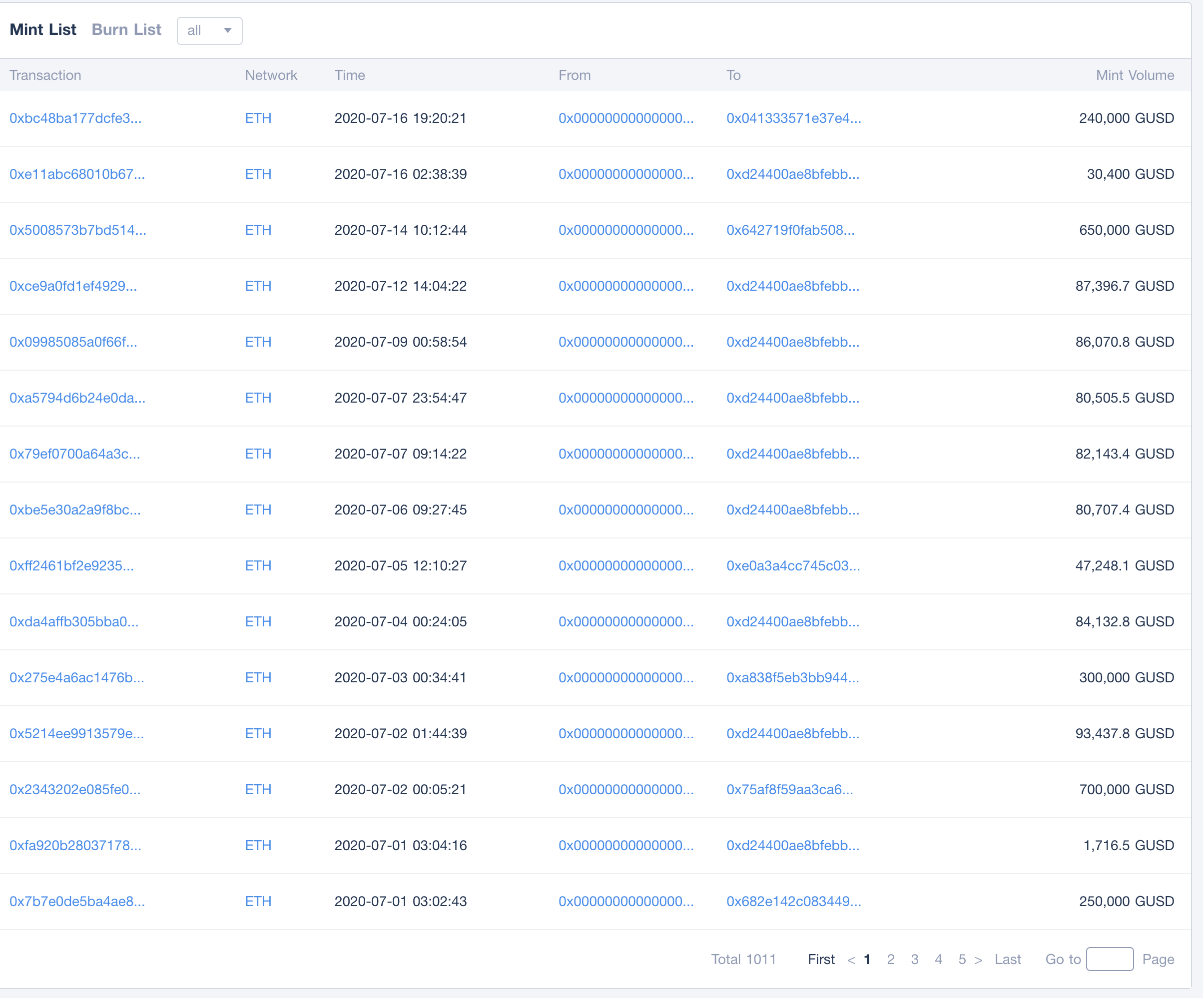 tokenview block explorer to explore stsblecoin