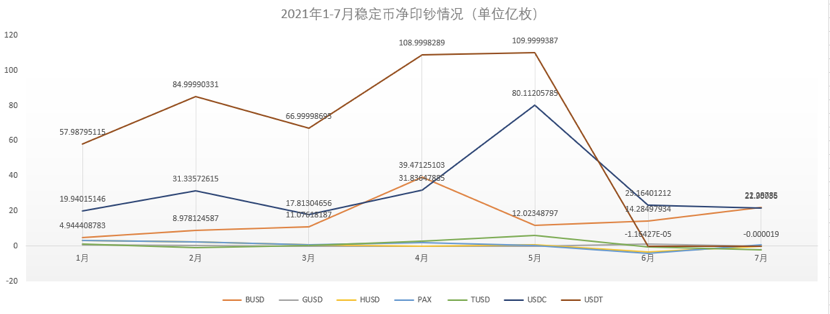 Tokenview 稳定币铸造