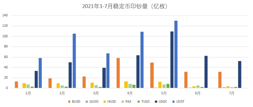 Tokenview 稳定币印钞