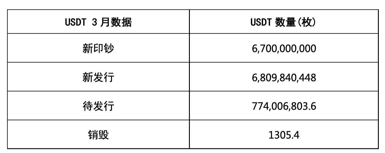 Tokenview 稳定币铸造