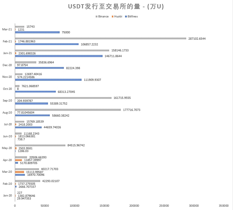 Tokenview 稳定币铸造