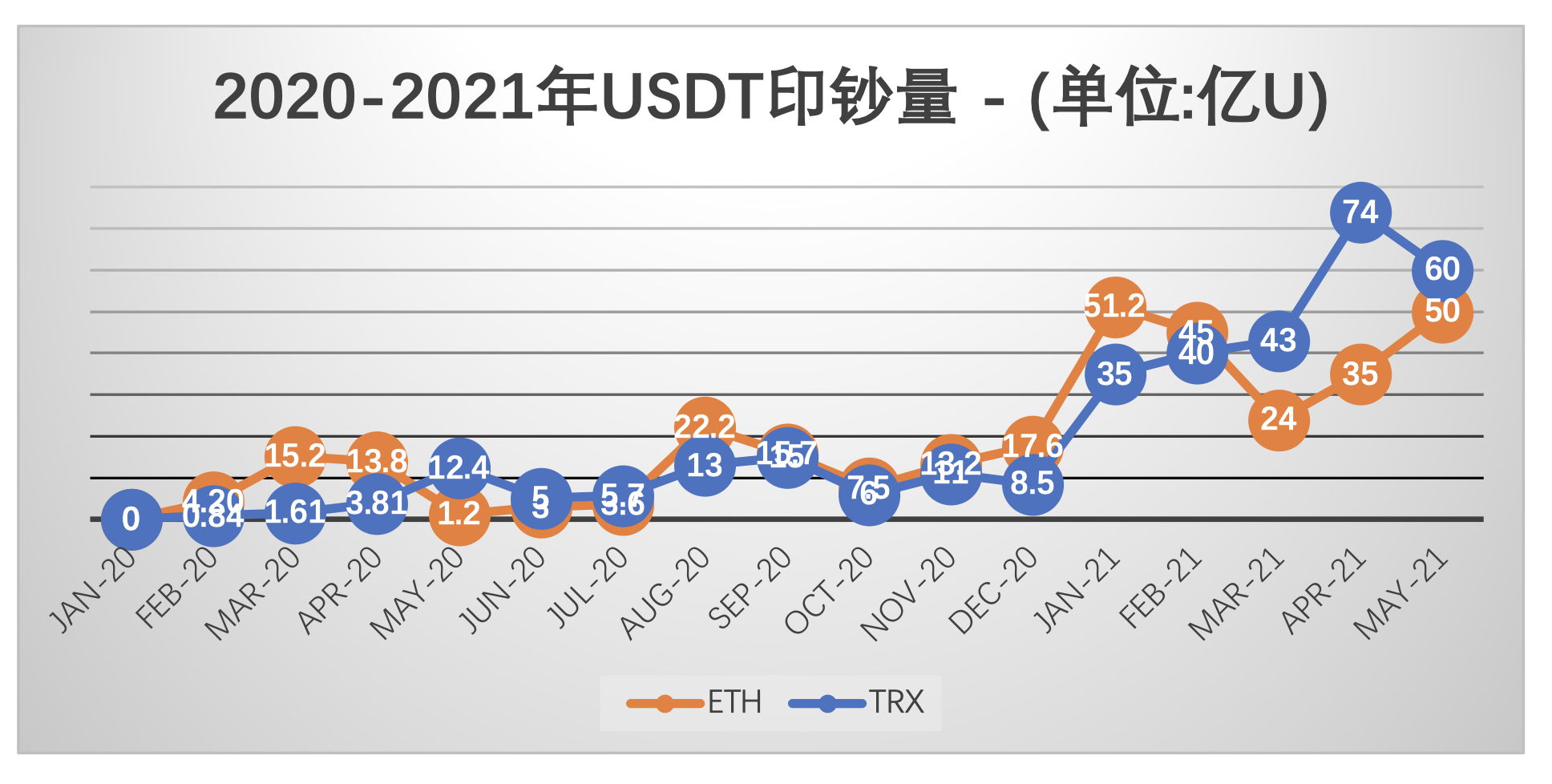 Tokenview 稳定币铸造