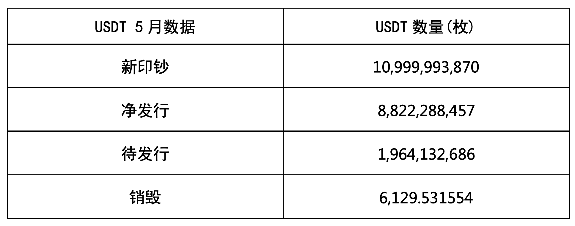 Tokenview 稳定币铸造