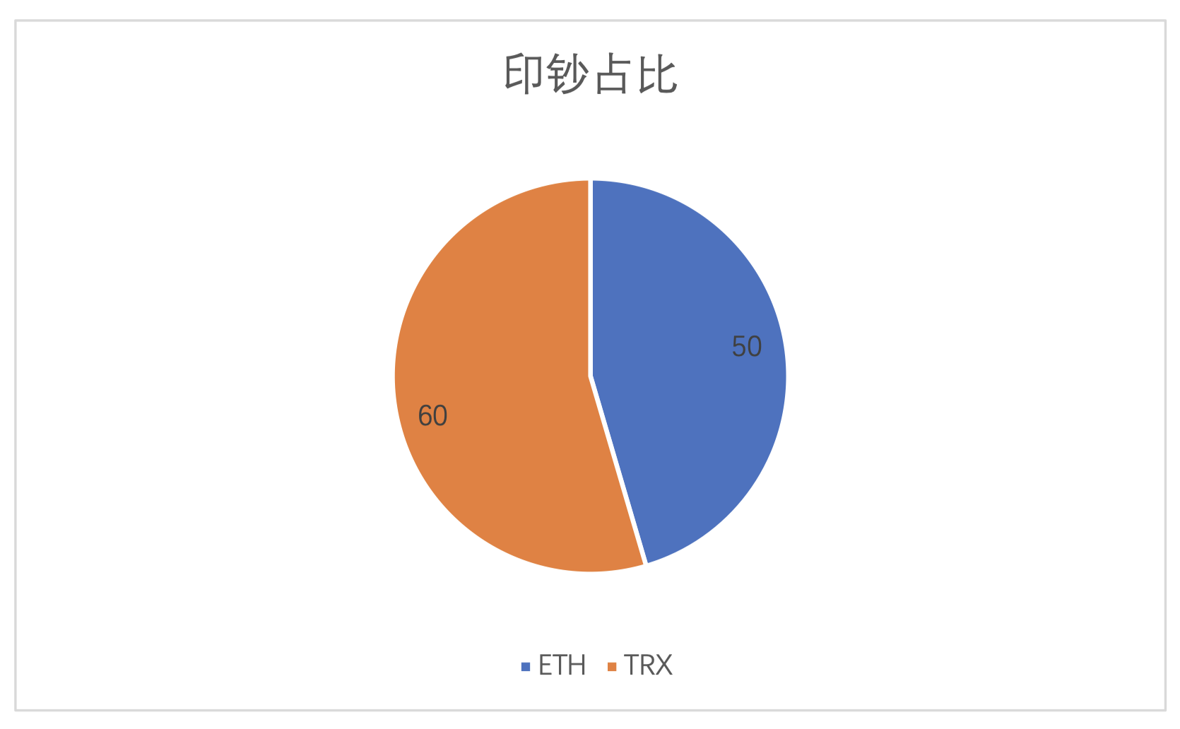 Tokenview 稳定币铸造