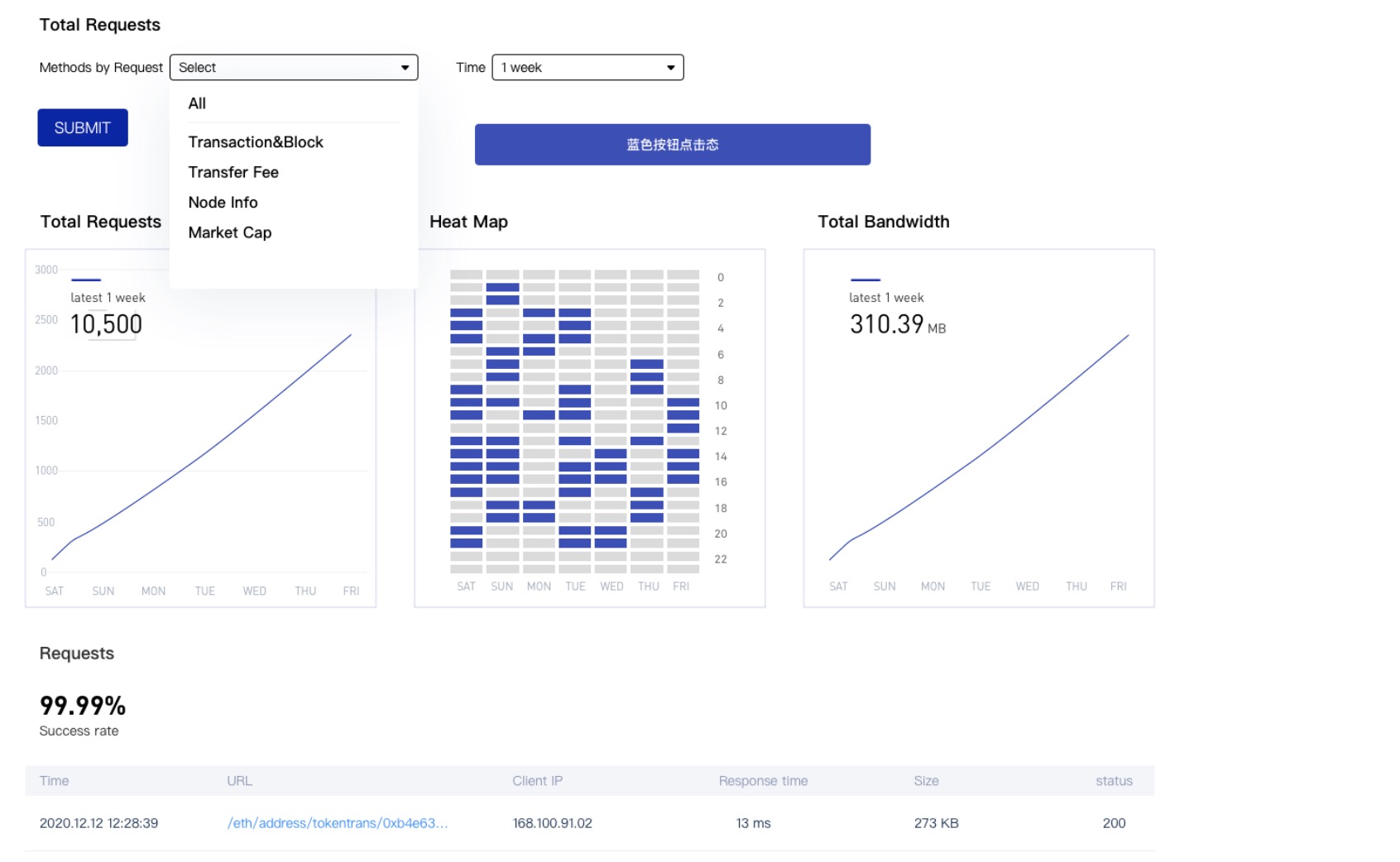 Tokenview 区块链API与开发