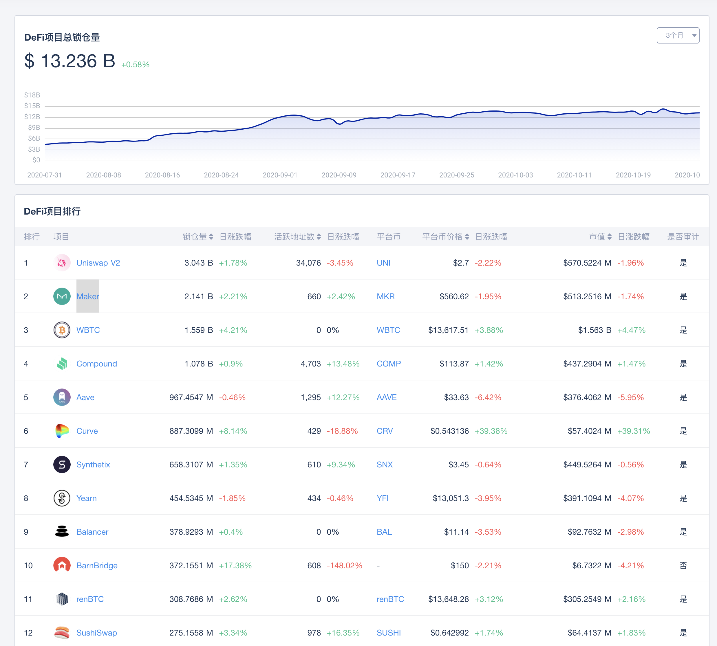 DeFi uniswap 锁仓量