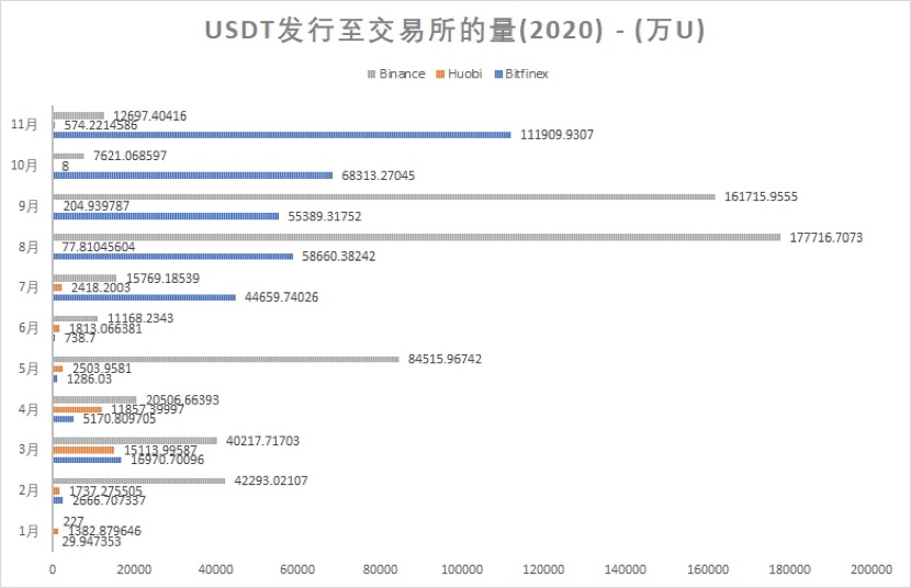 usdt又印钞