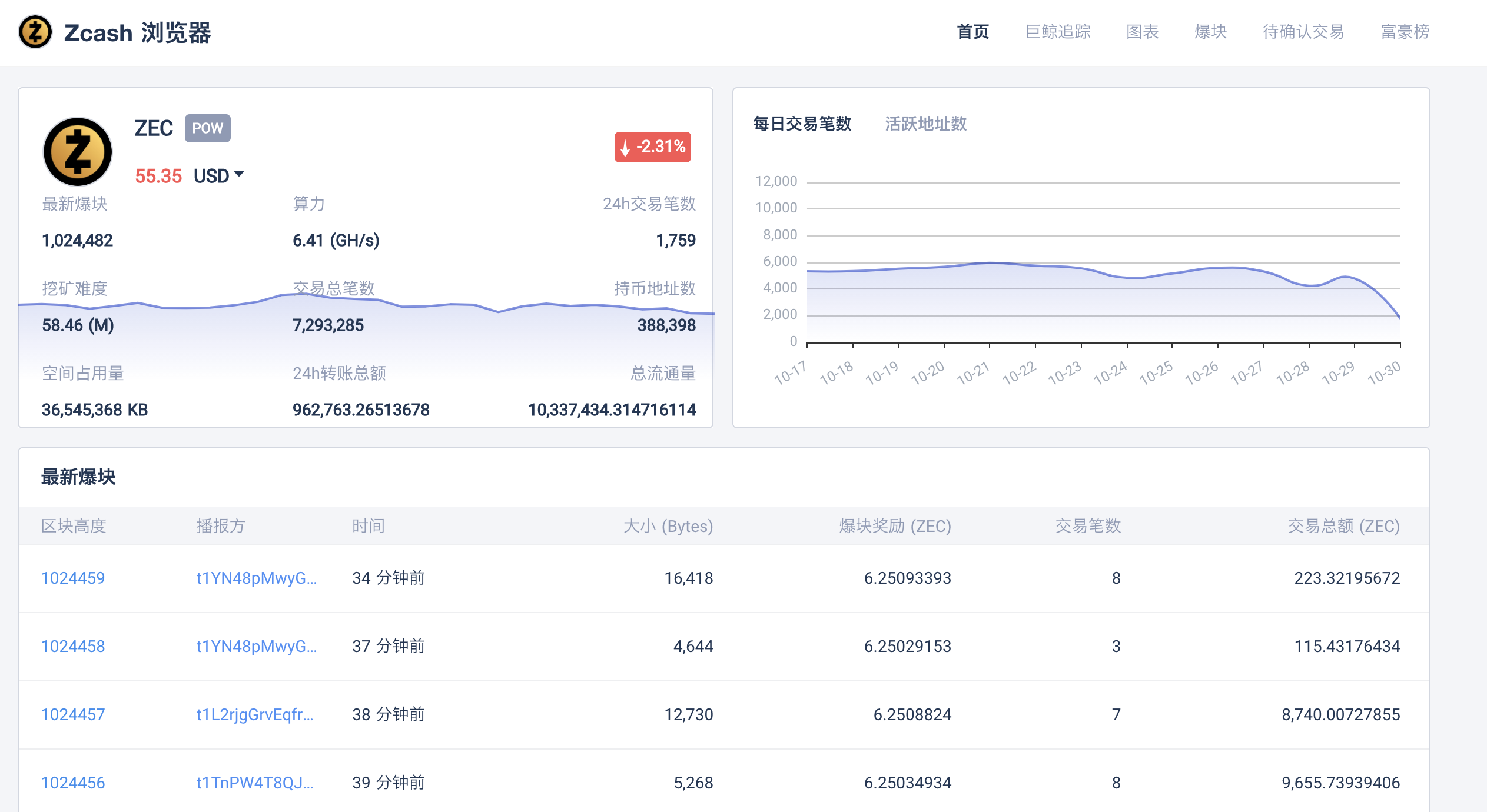 zcash第三次减产